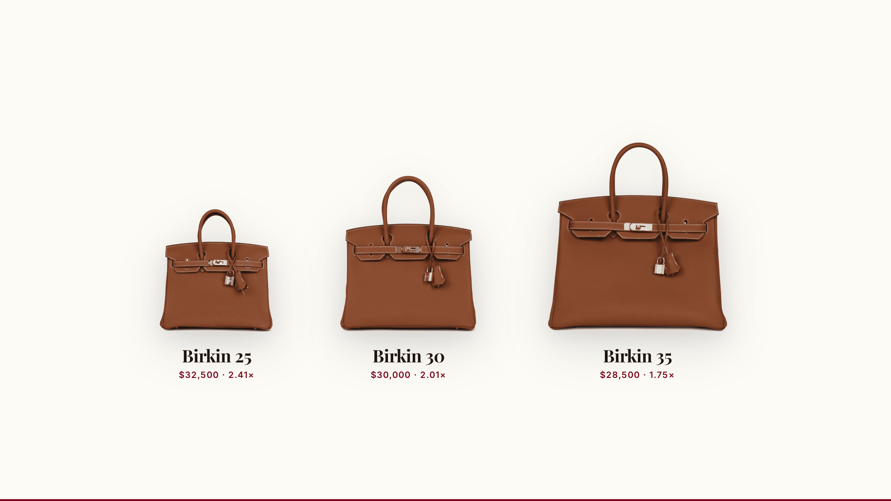 Birkin 25 vs 30 vs 35: Which Size Carries the Strongest Resale Premium?